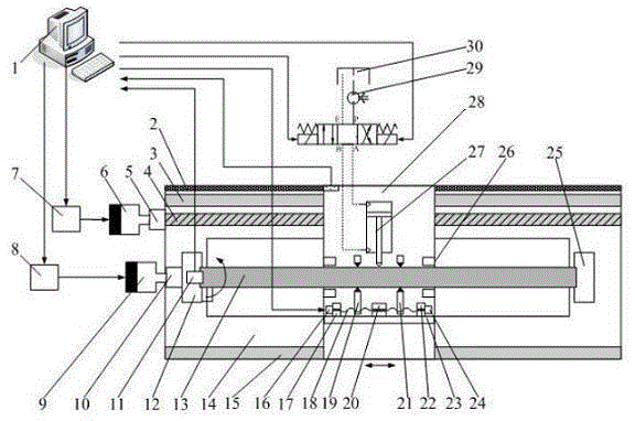 A kind of screw rod automatic straightening device and method