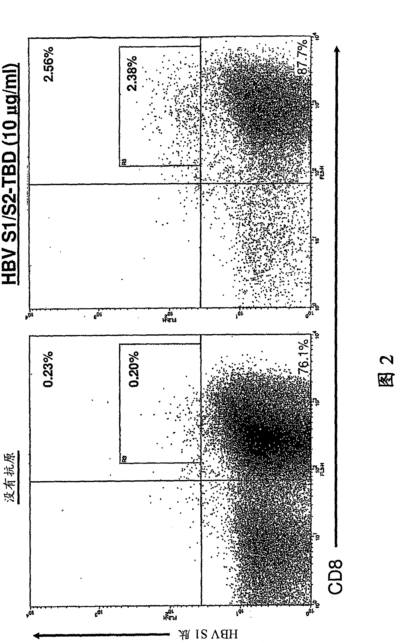 Chimeric antigens for breaking host tolerance to foreign antigens