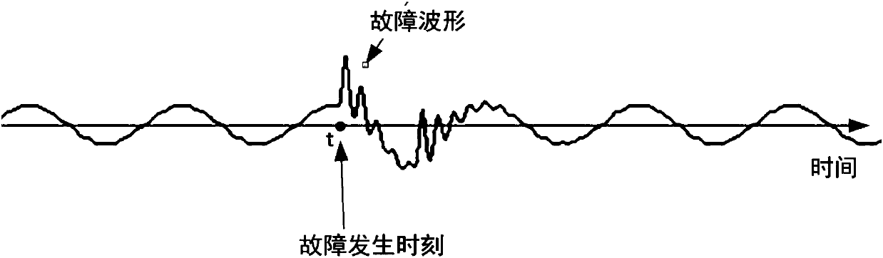 Distribution network failure moment determining method based on multi-order wavelet function transformation