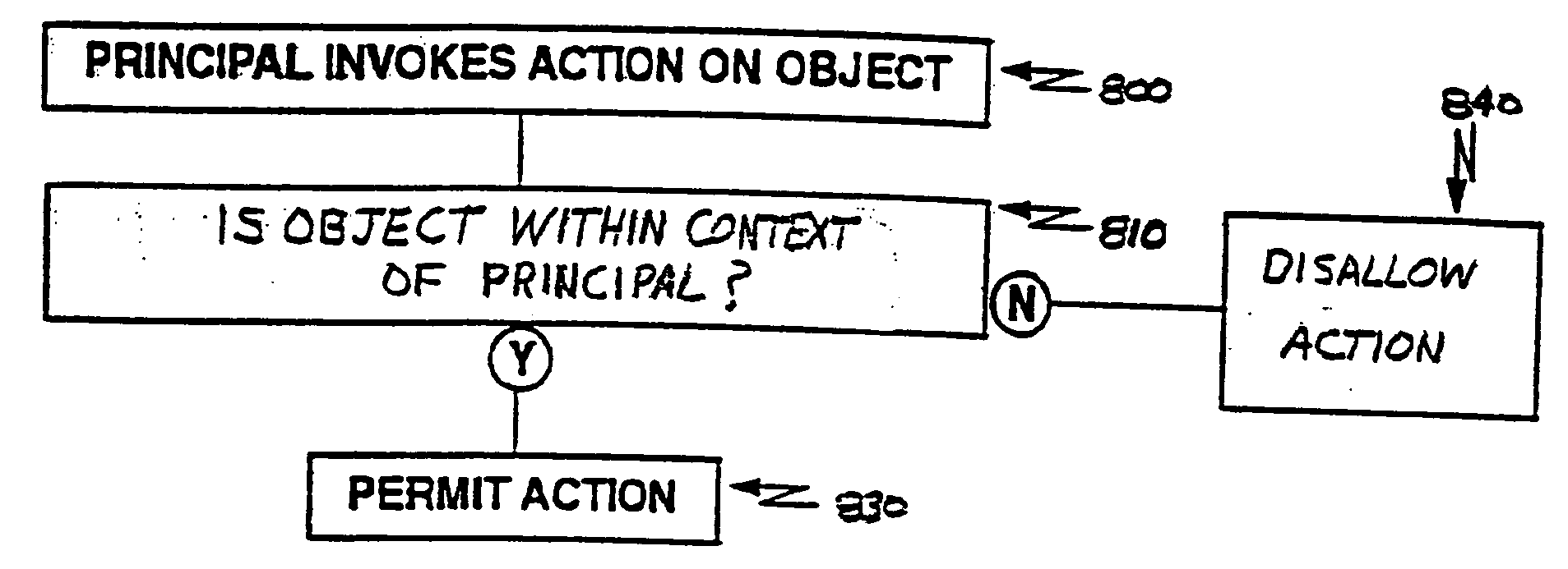 Techniques for implementing security on a small footprint device using a context barrier