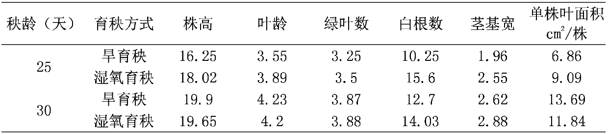 Special rice seedling raising medium for mechanically transplanting medium and large seedlings of hybrid non-glutinous rice, method for preparing special rice seedling raising medium and application thereof