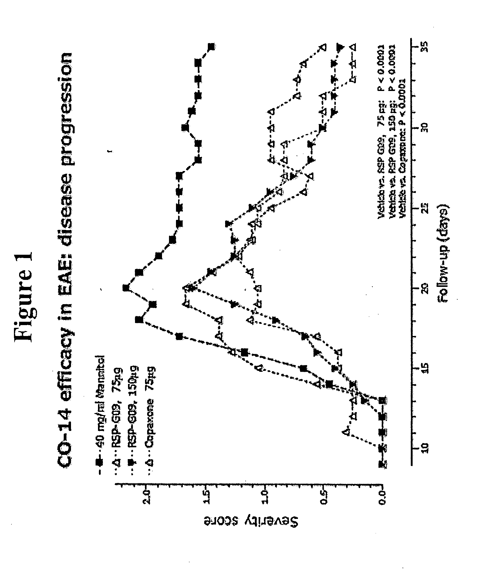 Methods of treating disease with random copolymers