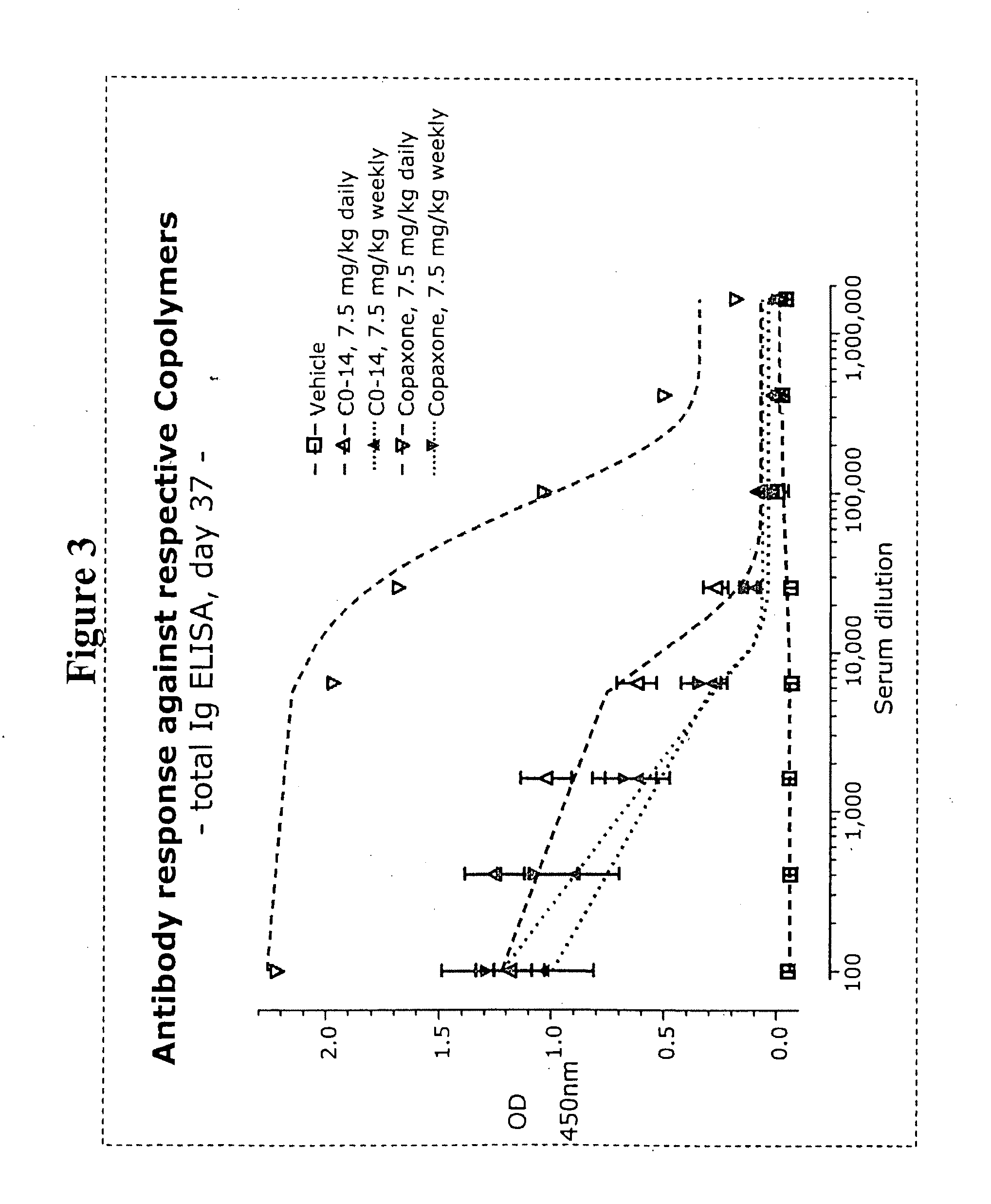 Methods of treating disease with random copolymers