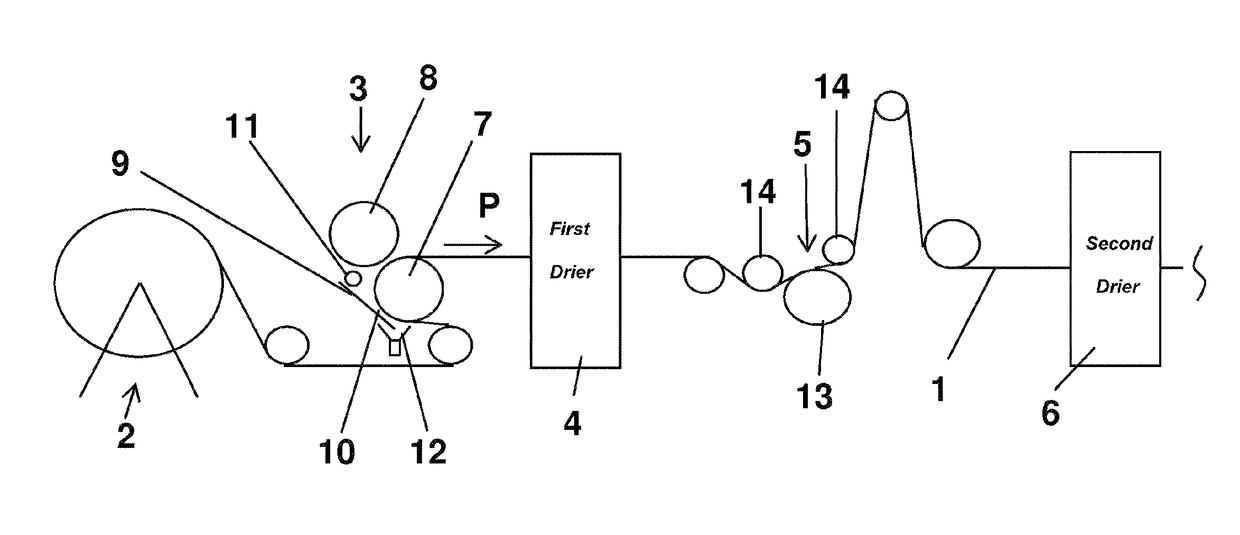 Method for coating a paper web