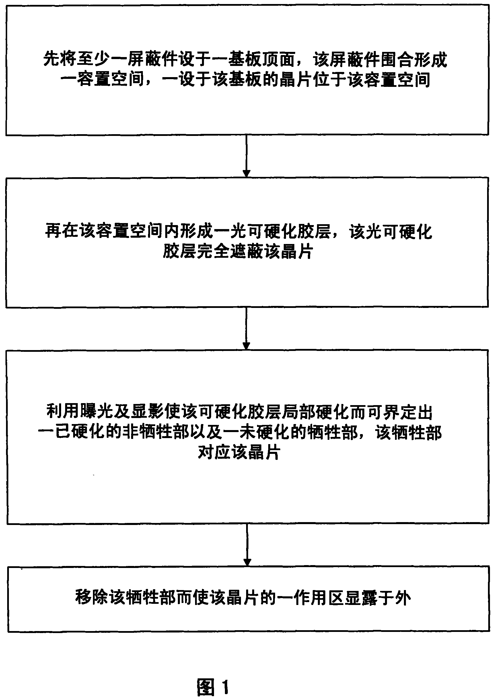 Encapsulation employing optical hardening glue