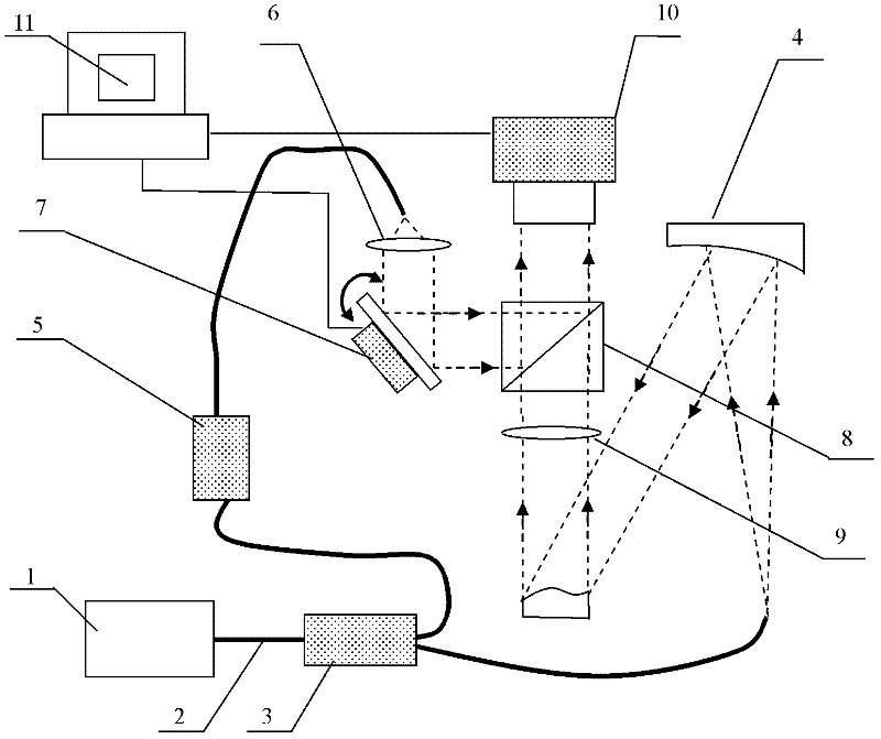 Continuous variable-angle digital holographic metrology method and device