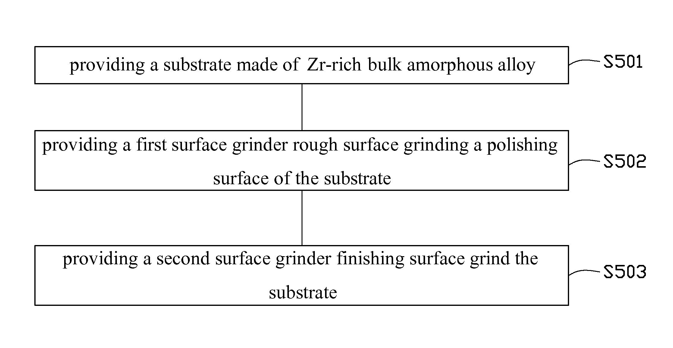 Zr-rich bulk amorphous alloy article and method of surface grinding thereof