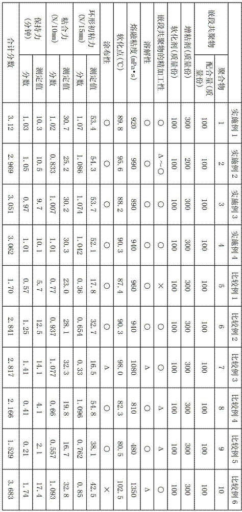 Block copolymer for adhesive, production method therefor, and adhesive composition