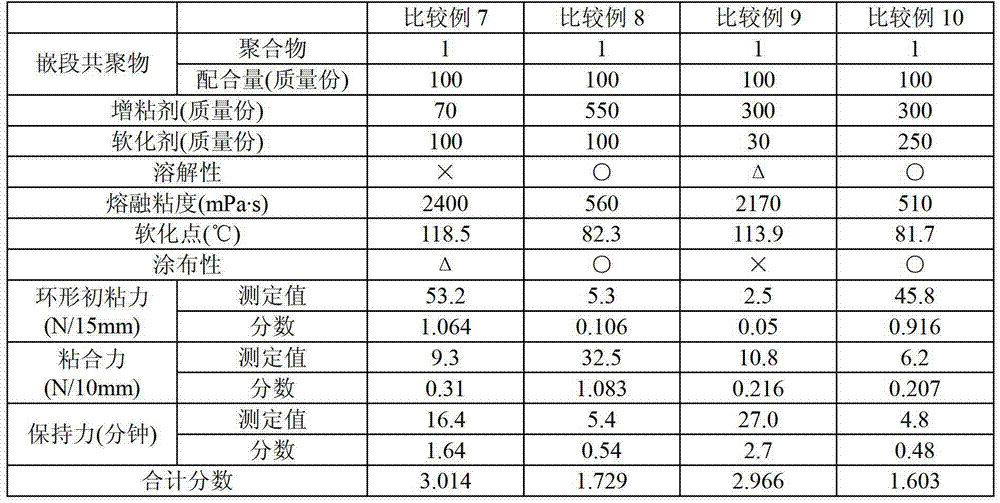 Block copolymer for adhesive, production method therefor, and adhesive composition