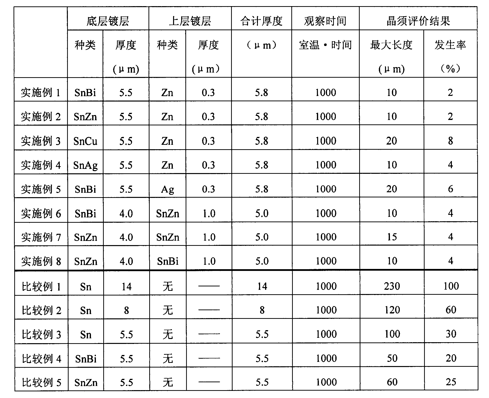 Electronic assembly wire and flat cable comprising same