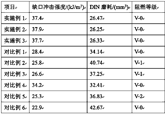 Environment-friendly flame-retardant plastic plate for building