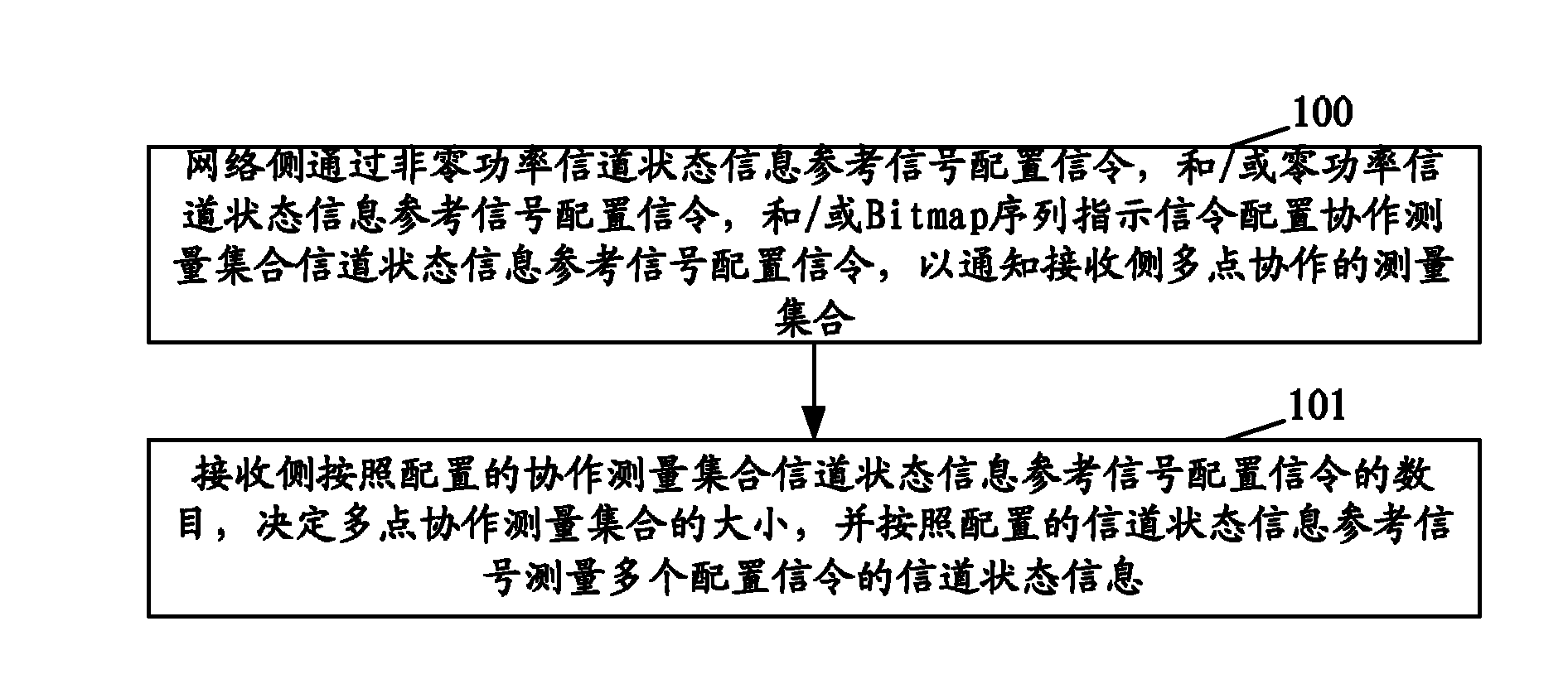 Signaling informing method and system of measurement set