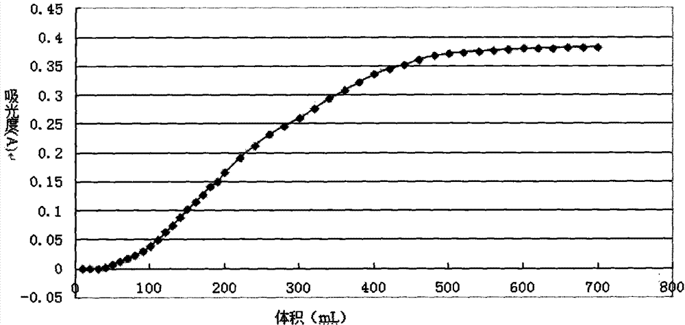 Oral solid preparation containing total flavonoids of Desmodium glabra and its application