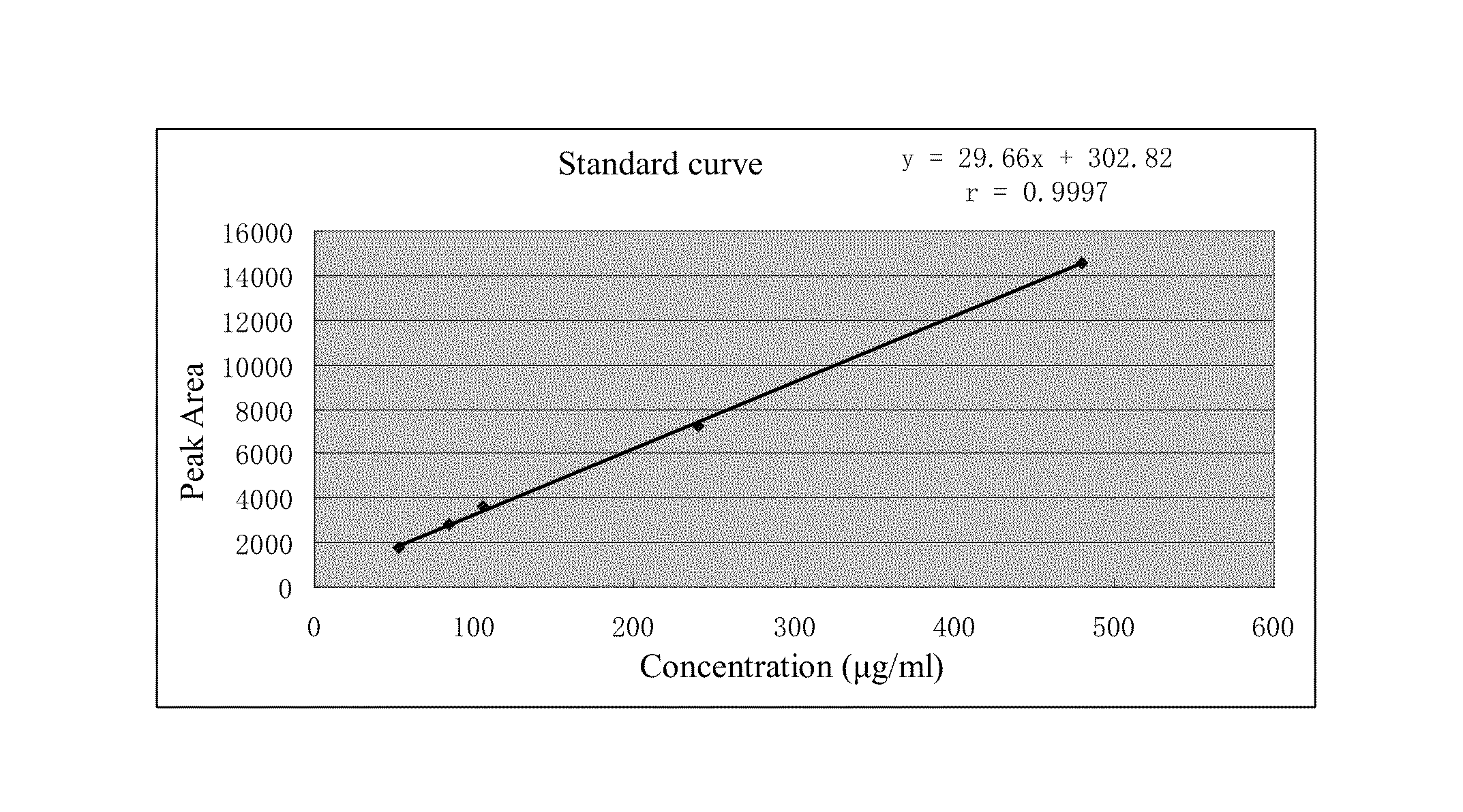 Poly (ADP-ribose) polymerase inhibitor