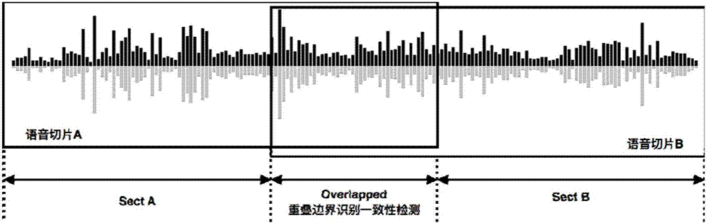 Collaborative man-machine hybrid intelligent recognition method