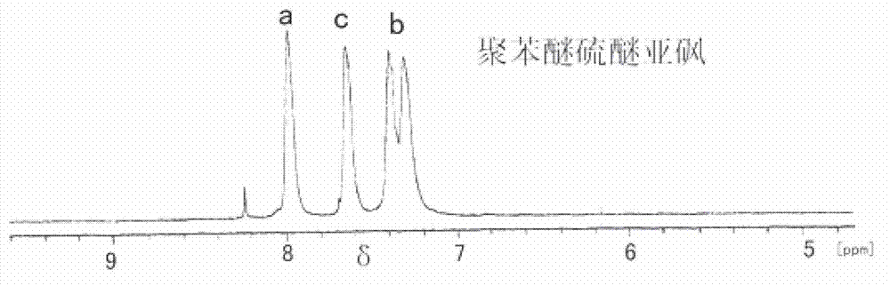 Polyphenyl ether thioether sulfoxide and preparation method thereof