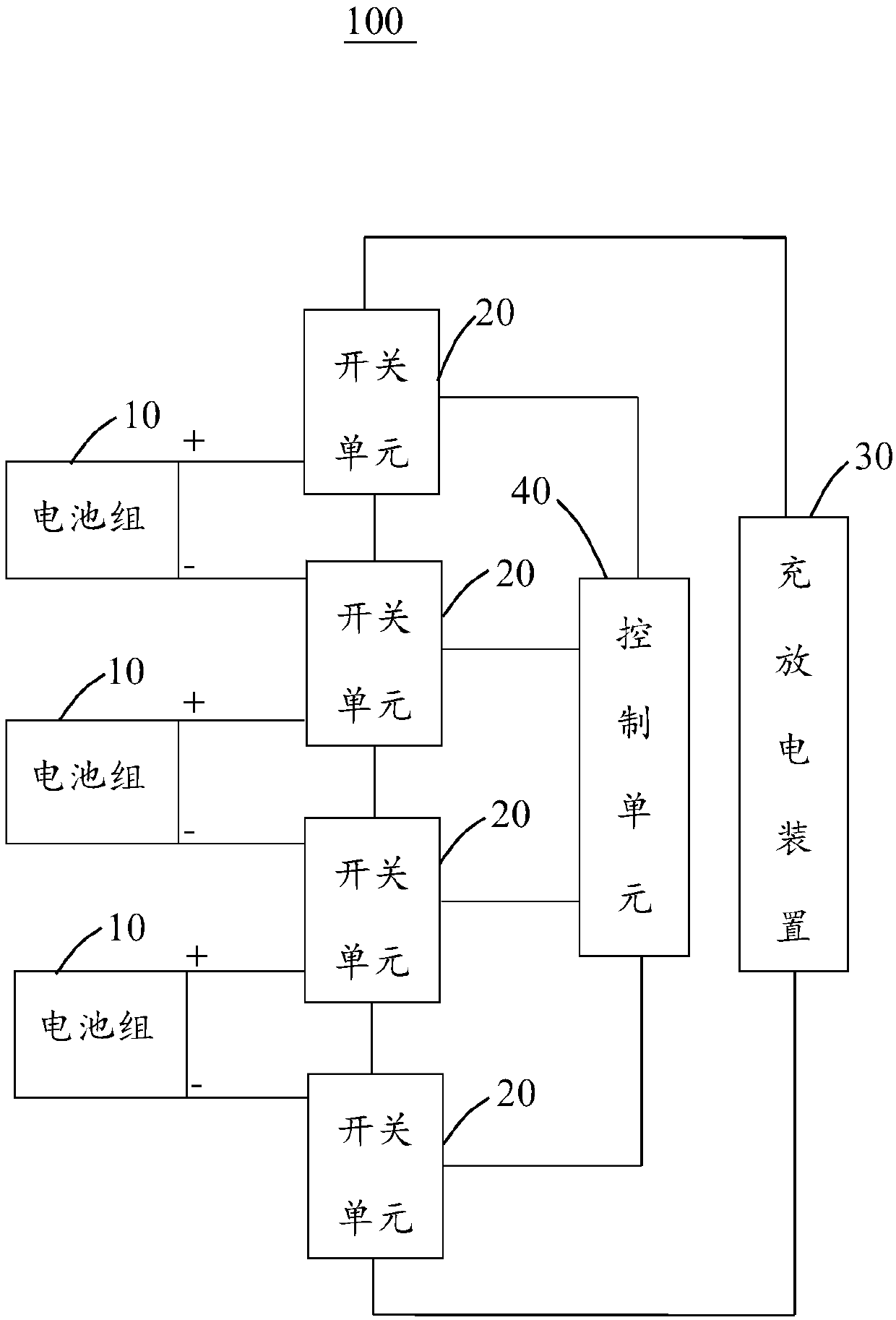 Control system for battery module