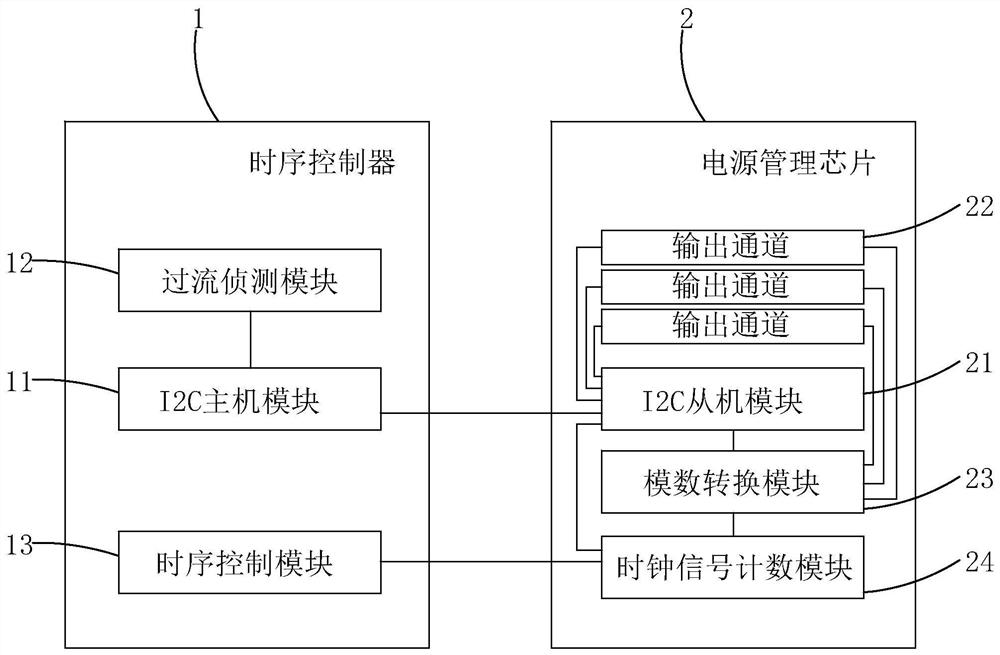 Overcurrent protection system and overcurrent protection method for liquid crystal display panel