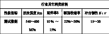 High-strength cast steel and manufacturing method thereof