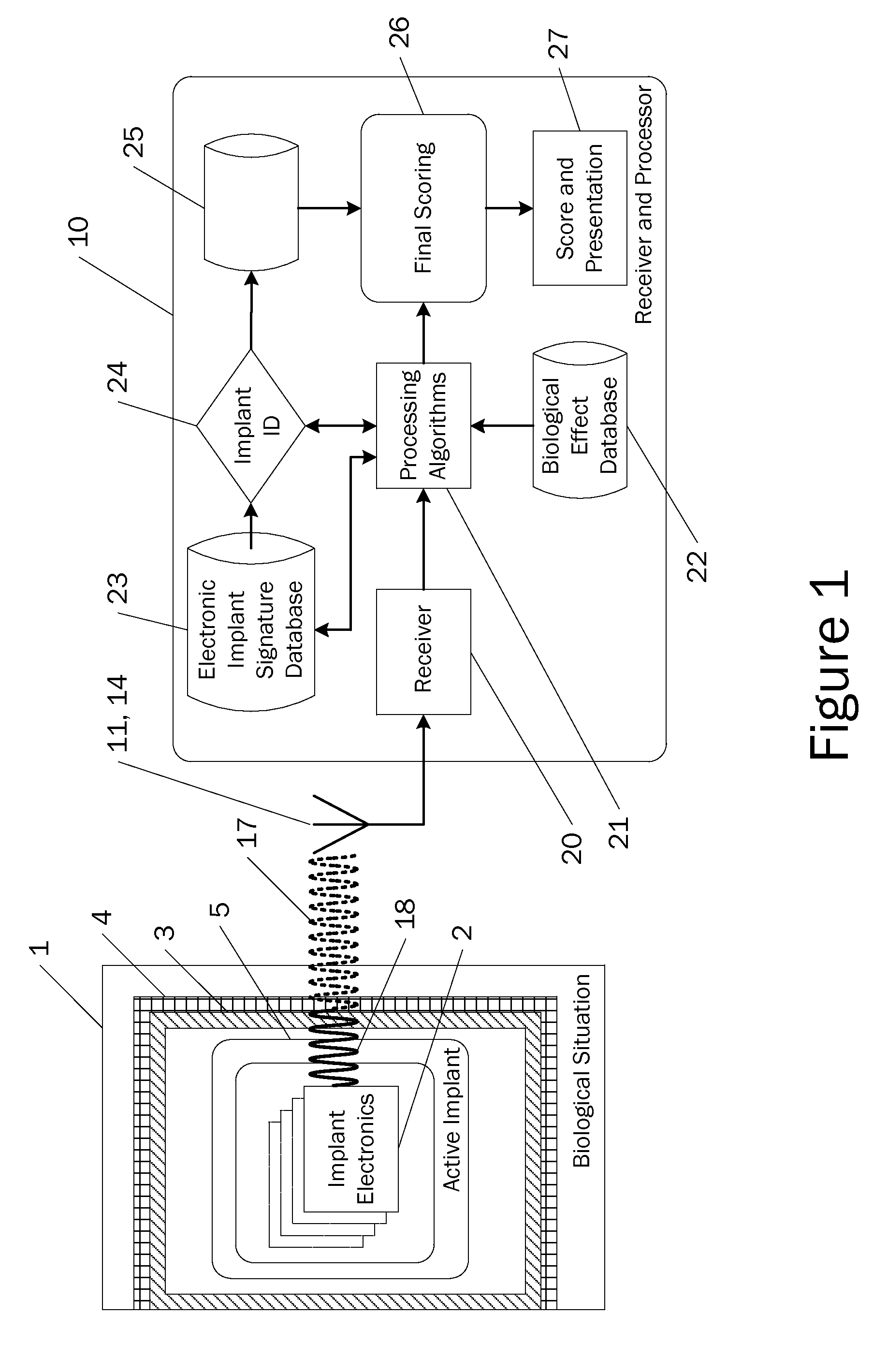 Method and apparatus for the diagnosis and prognosis of active implants in or attached to biological hosts or systems