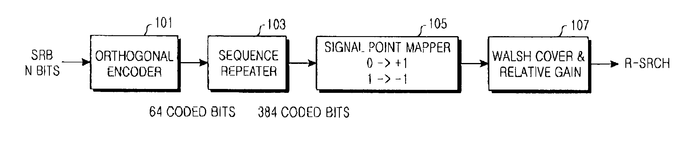 Apparatus and method for controlling reverse link data rate of packet data in mobile communication system
