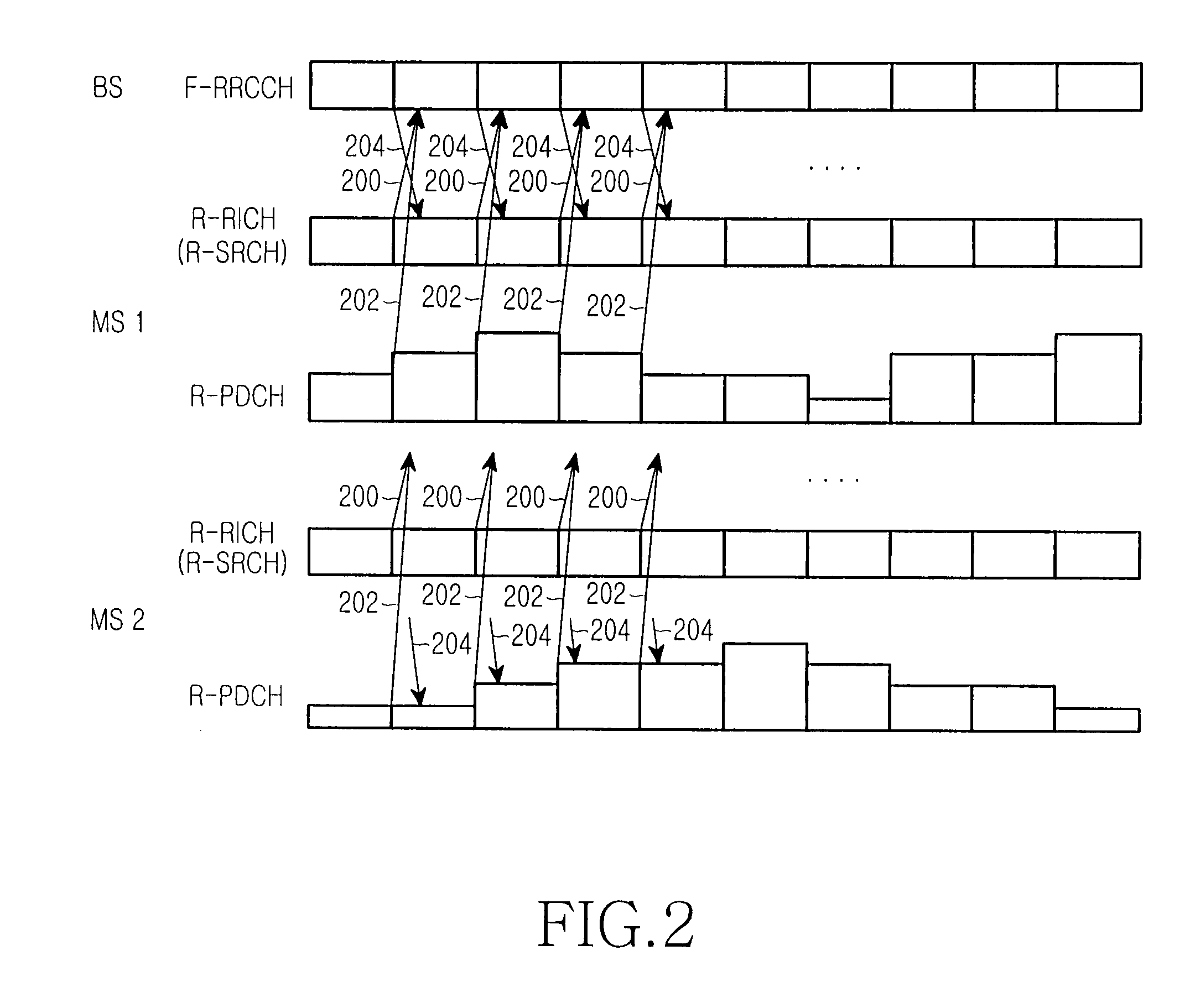 Apparatus and method for controlling reverse link data rate of packet data in mobile communication system