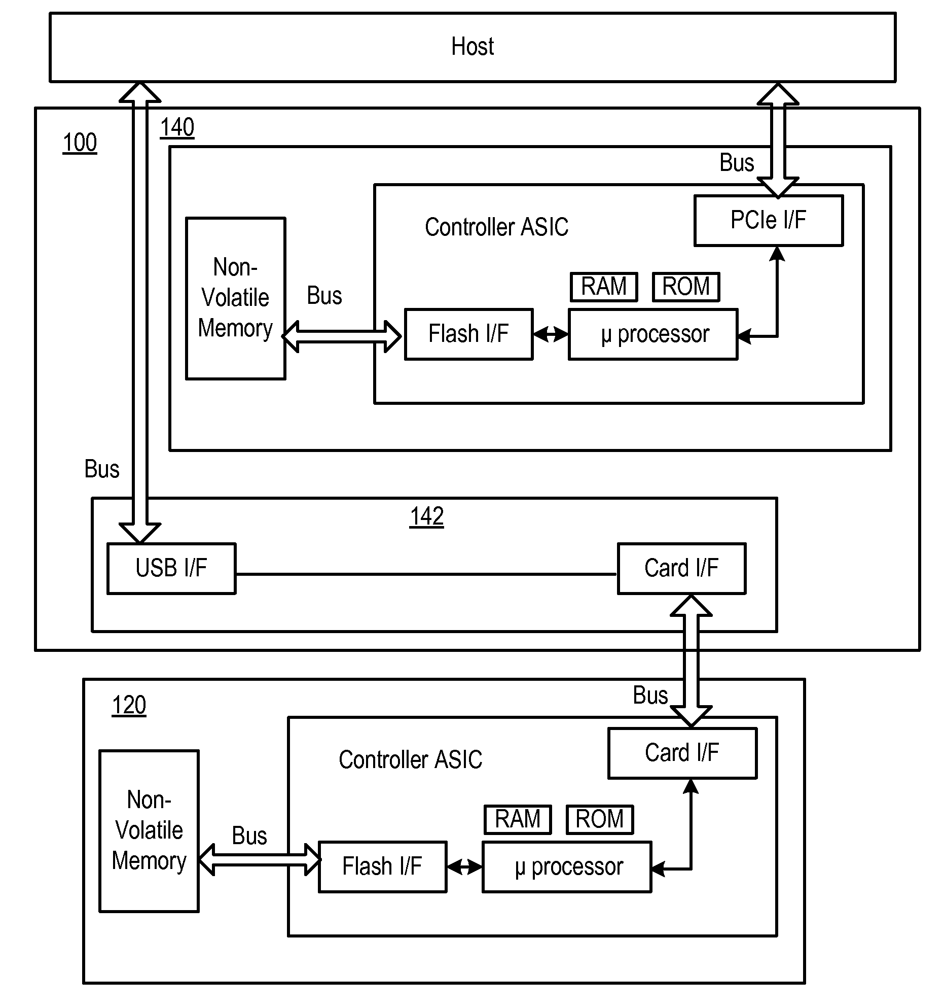 Method of using the dual bus interface in an expresscard slot