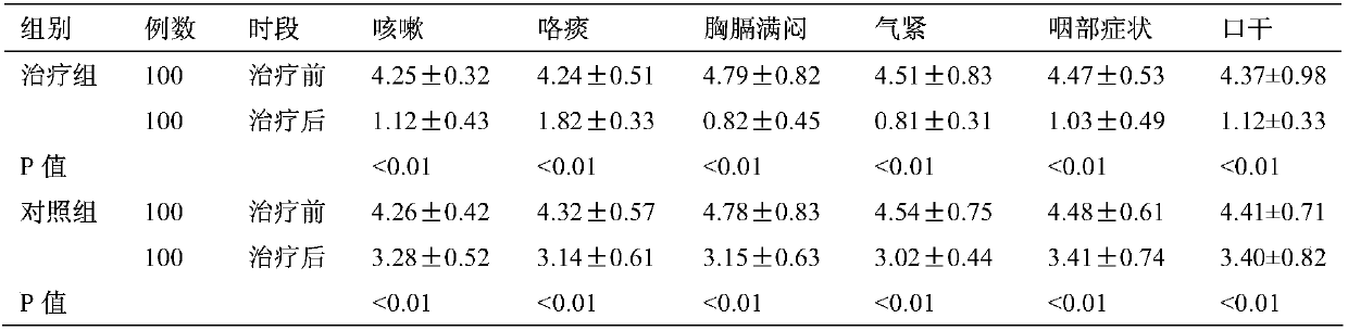 Traditional Chinese medicine paste for treating chronic cough and preparation method thereof