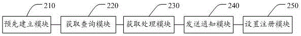 Method and system for mobile terminal to select VOLTE according SIM card