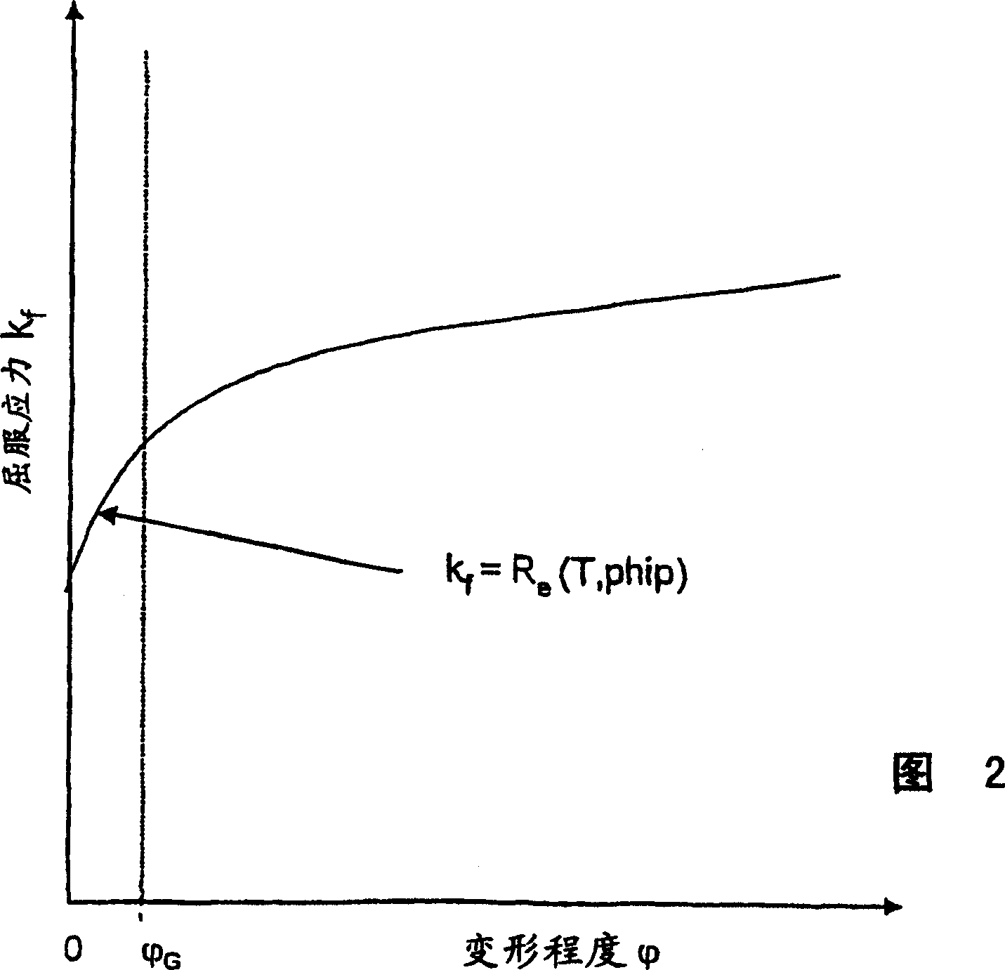 Method for increasing the process stability during the hot rolling of steel or nonferrous materials
