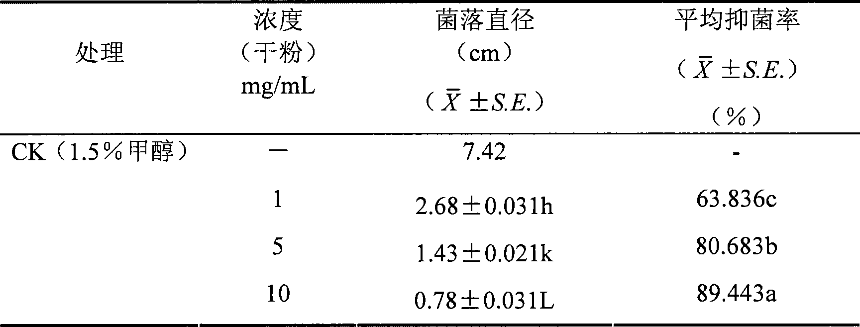 Application of isoliquiritin