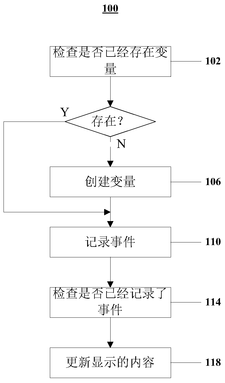 Method and device for page interaction