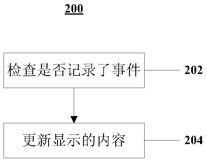 Method and device for page interaction