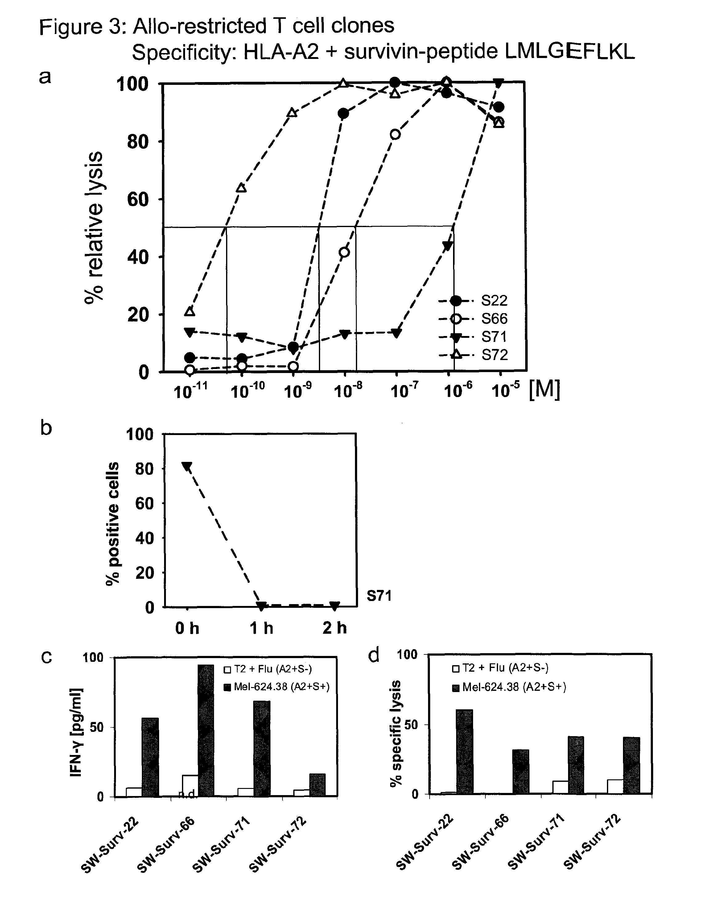 Repertoire of allo-restricted peptide-specific T cell receptor sequences and use thereof