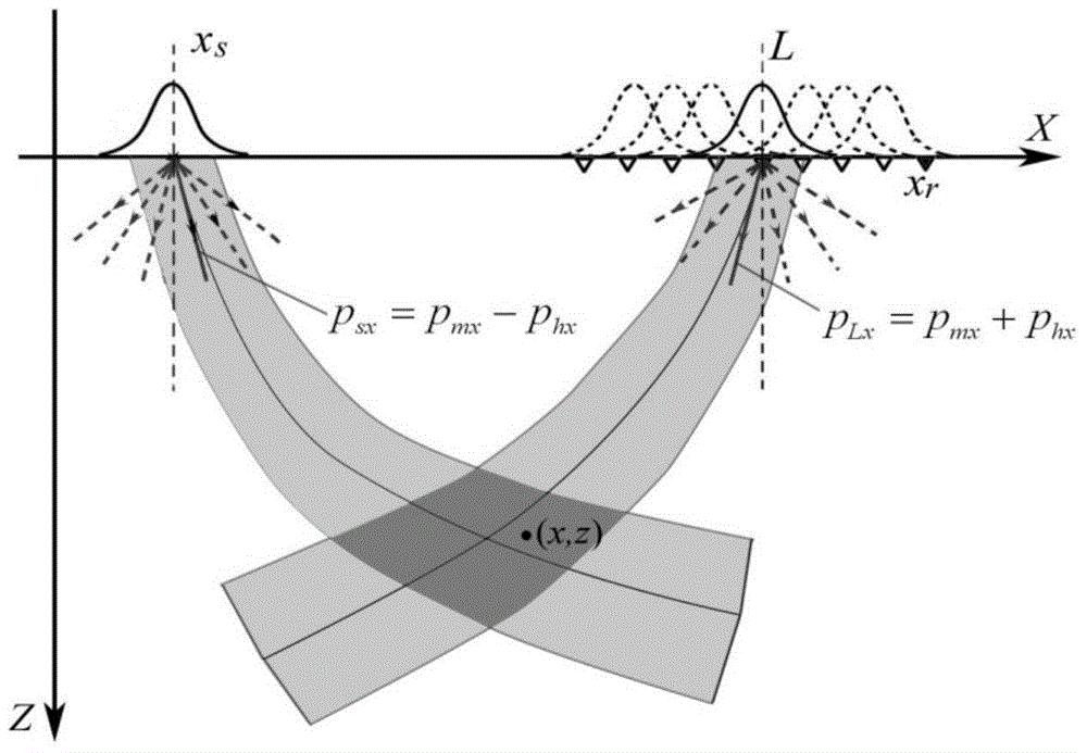 Diffracted wave field separation method based on pre-stack gaussian beam depth migration