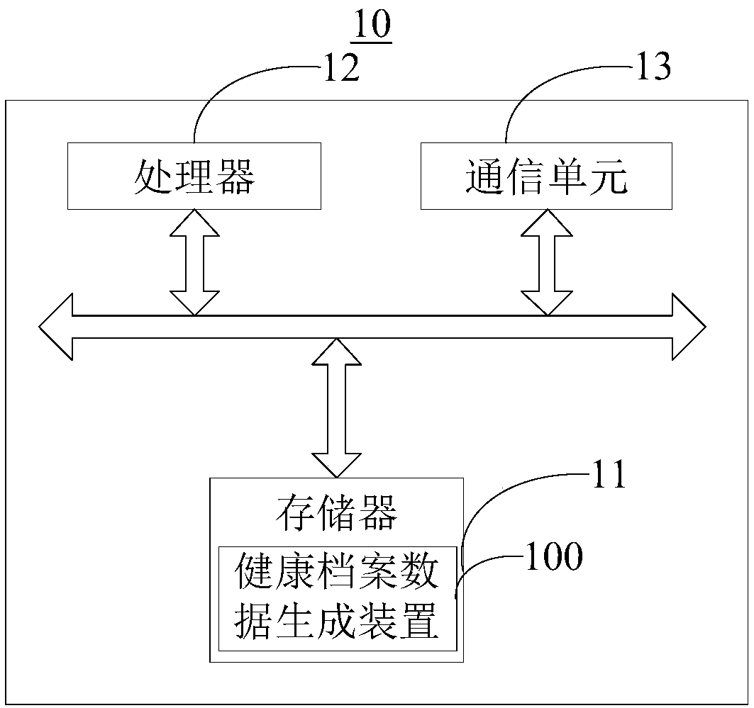 Health record data generation method and device