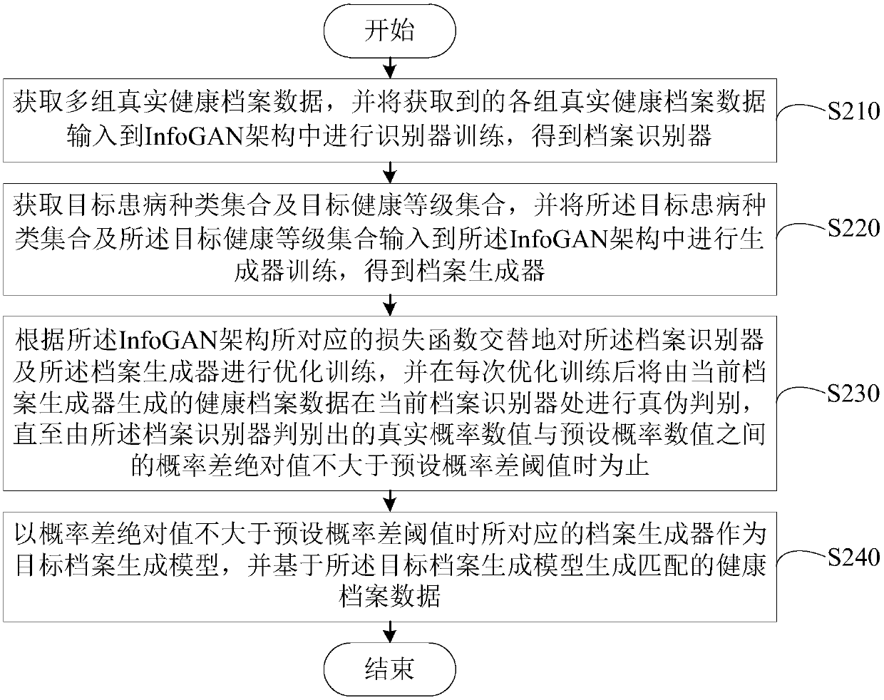 Health record data generation method and device