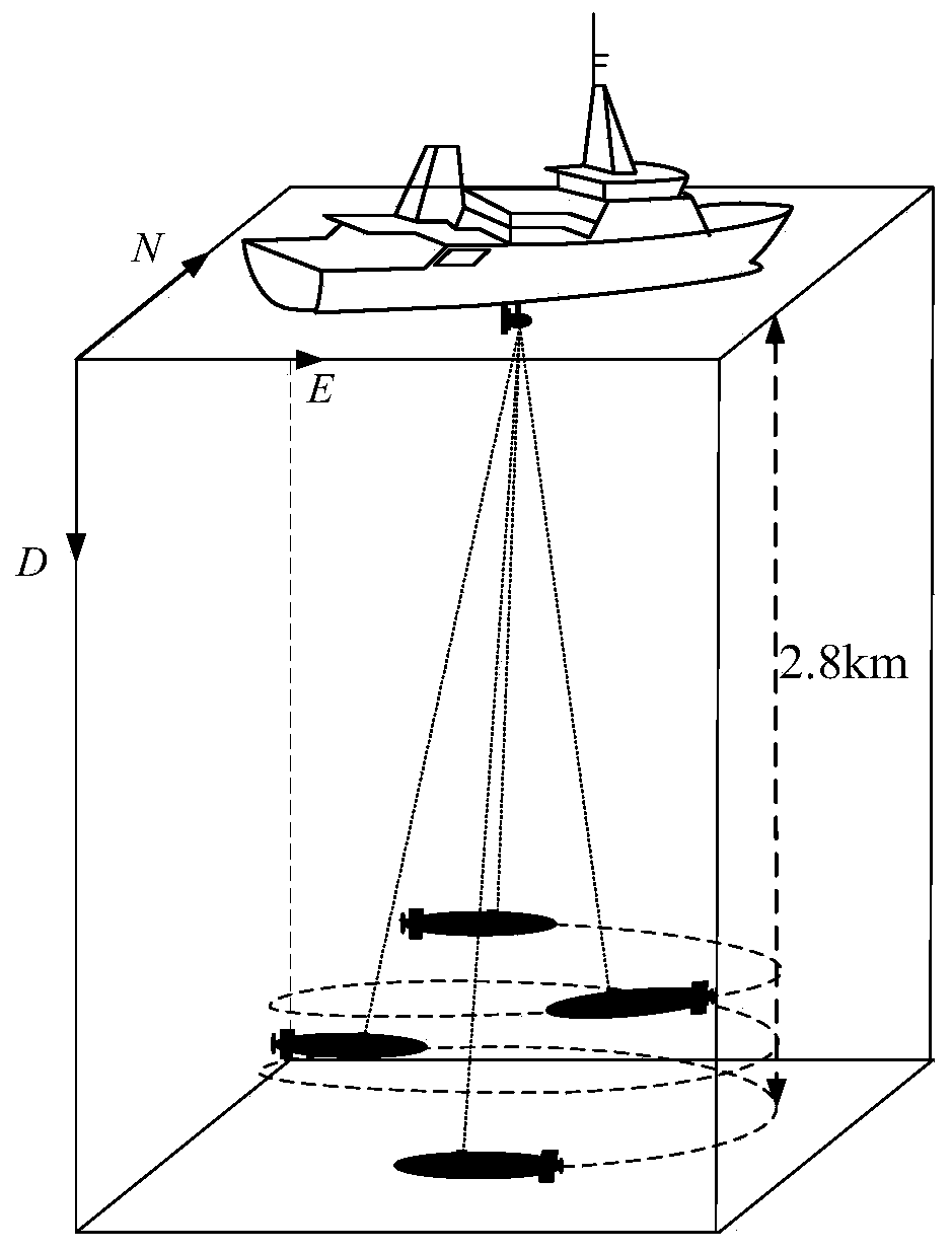 Diving positioning method of AUV with large diving depth