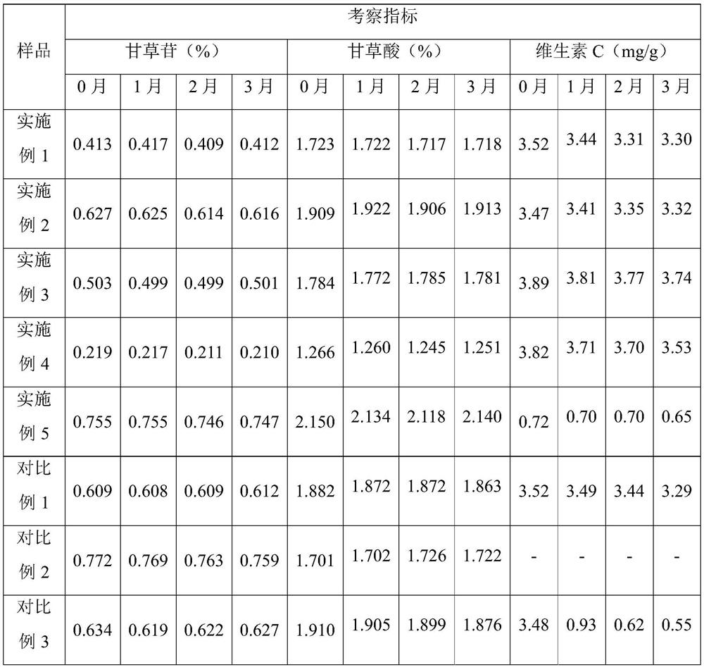 Composition for improving sub-health state of skin and preparation method therof