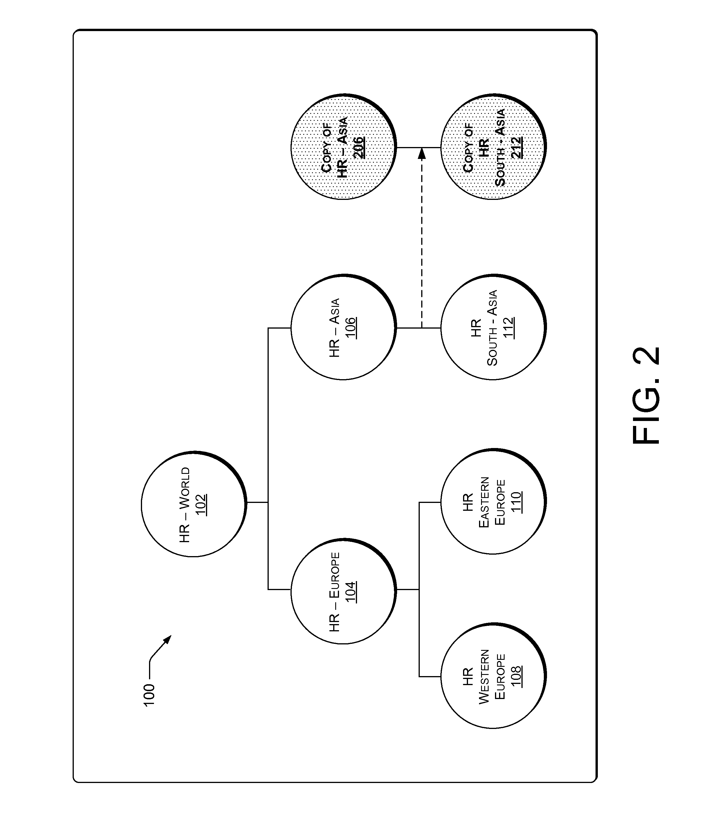 Method and system for managing and securing subsets of data in a large distributed data store