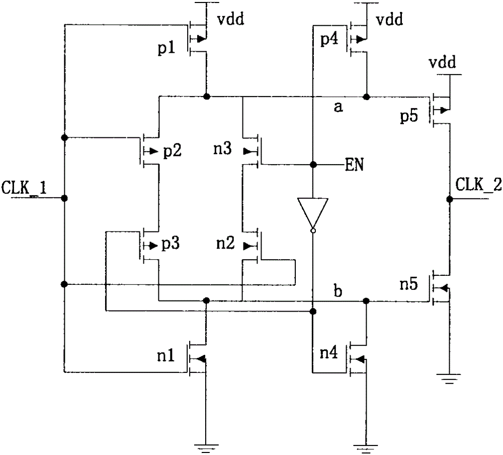 FPGA clock network design