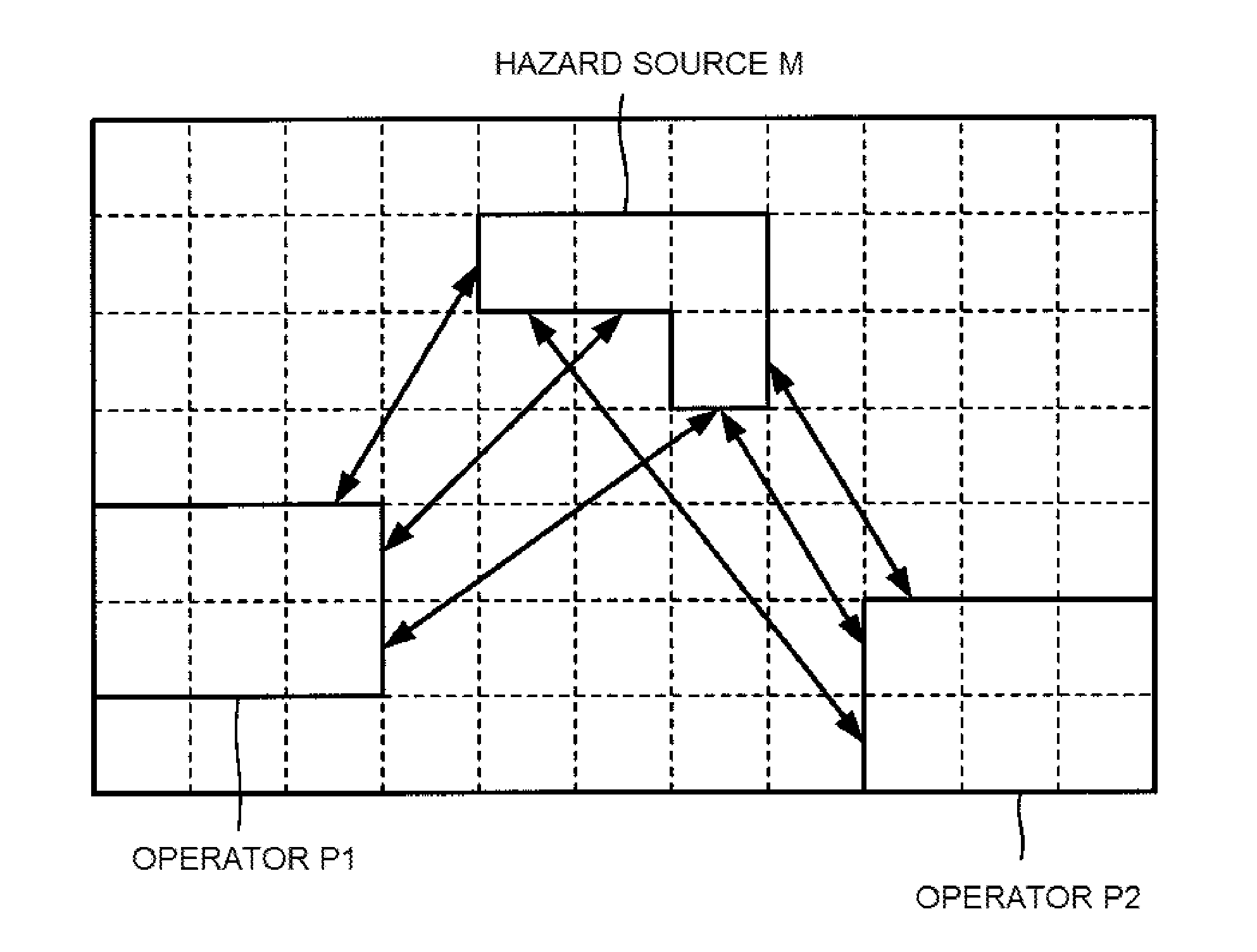 Safety control device and safety control system