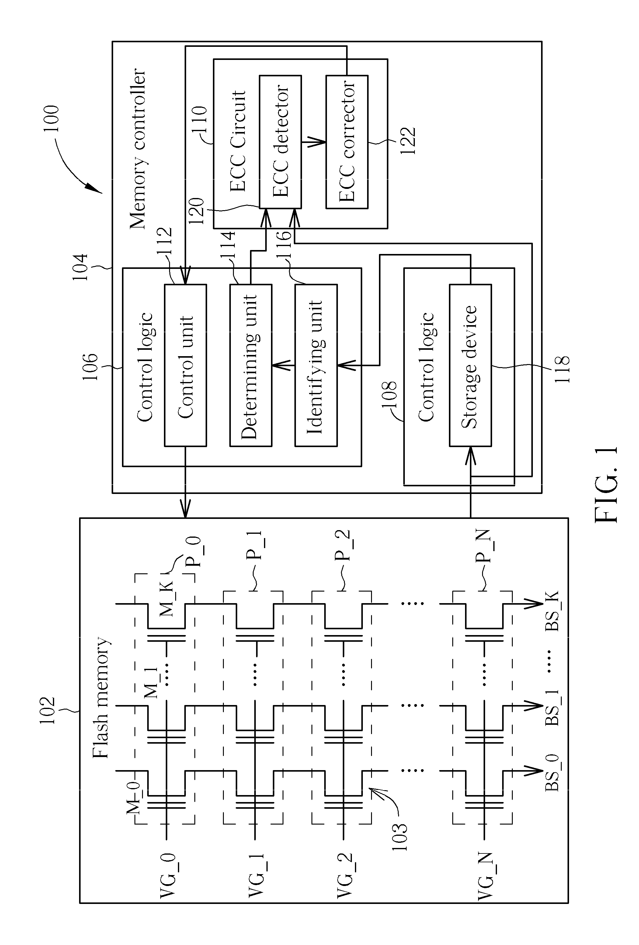 Method and memory controller for reading data stored in flash memory by referring to binary digit distribution characteristics of bit sequences read from flash memory