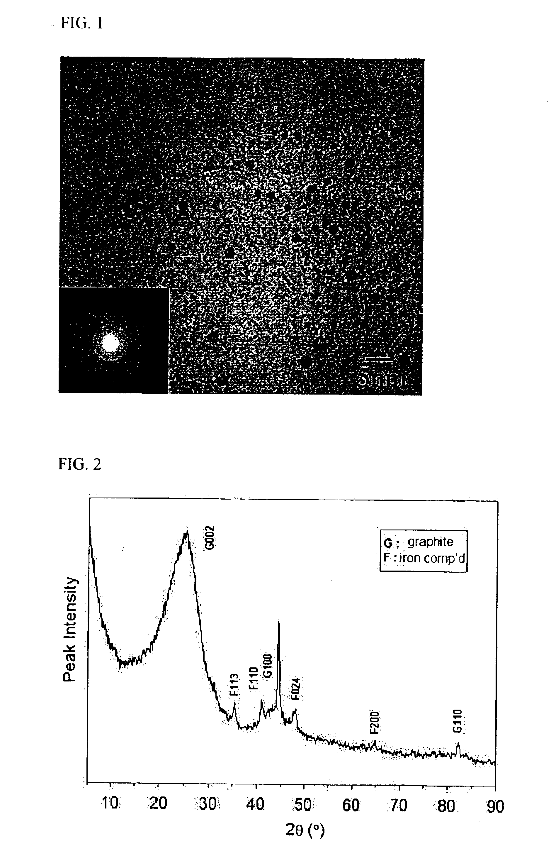 Carbon nano-particle and method of preparing the same and transparent conductive polymer composite containing the same