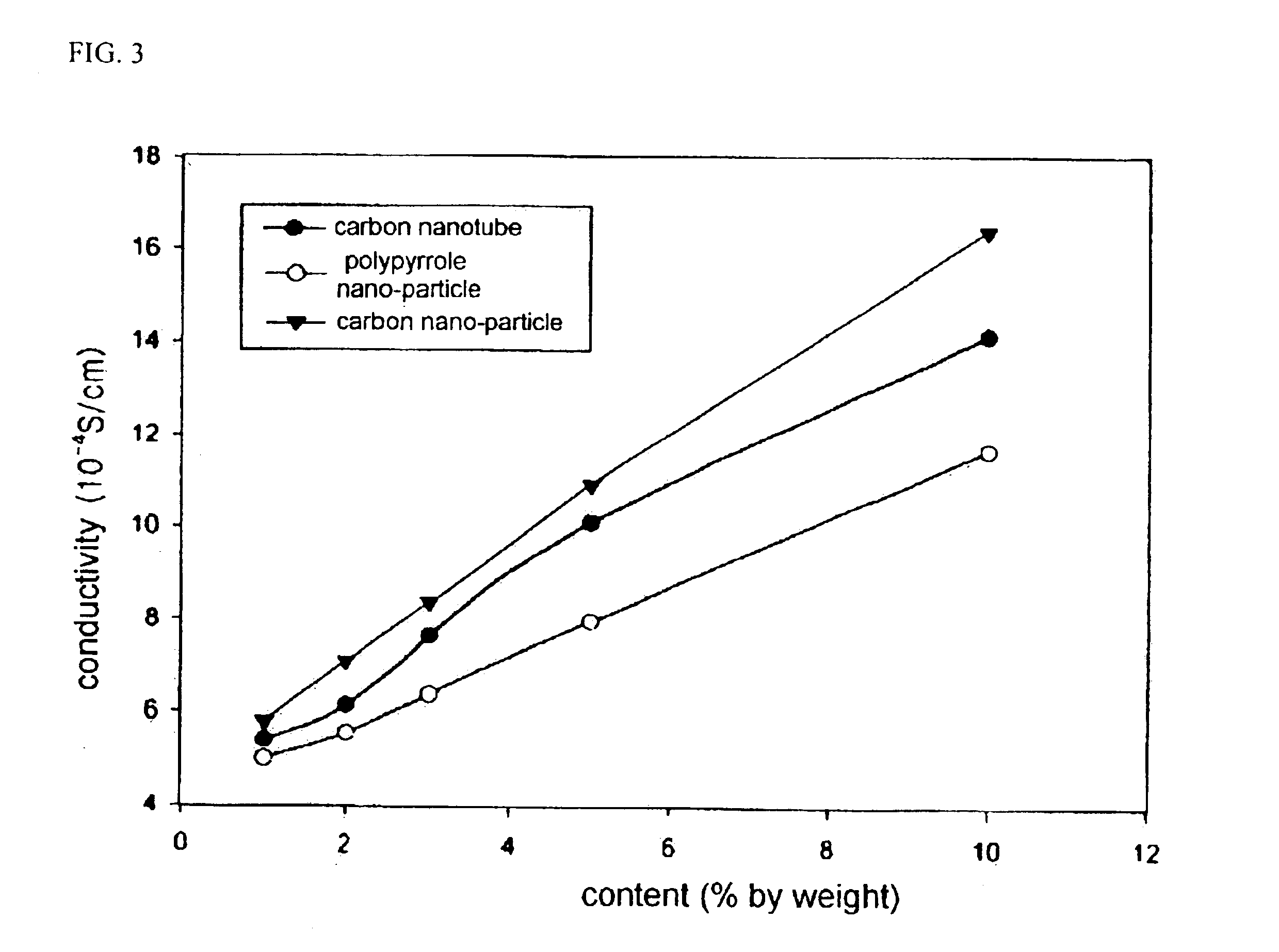 Carbon nano-particle and method of preparing the same and transparent conductive polymer composite containing the same