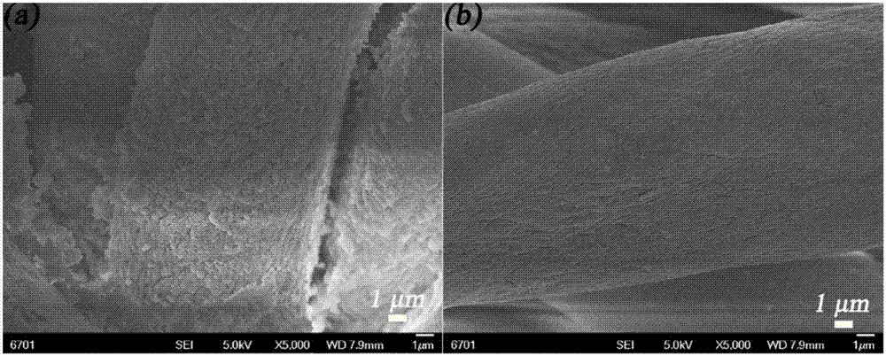 Preparation method of boiling water-resistant super-hydrophobic fabric for oil-water separation