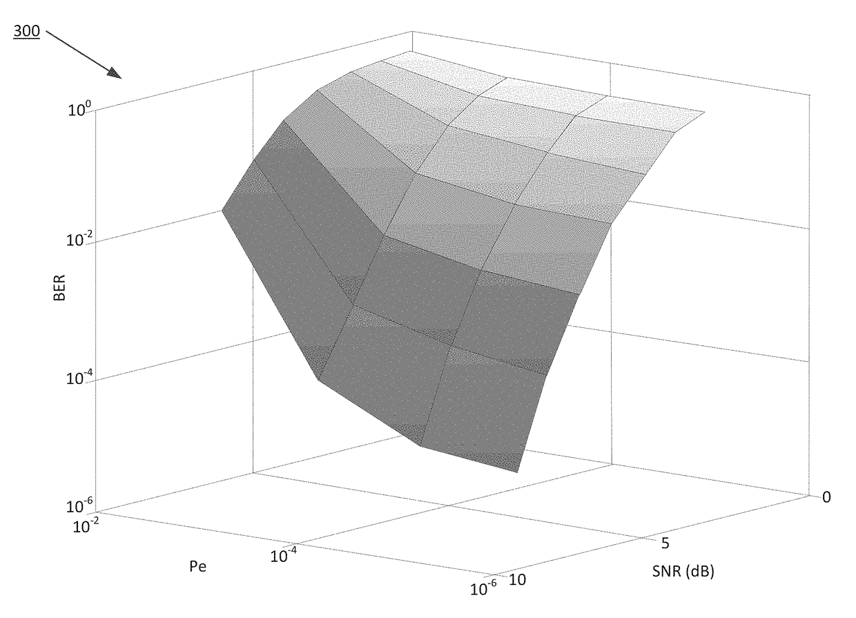 Cognitive power management for communication systems