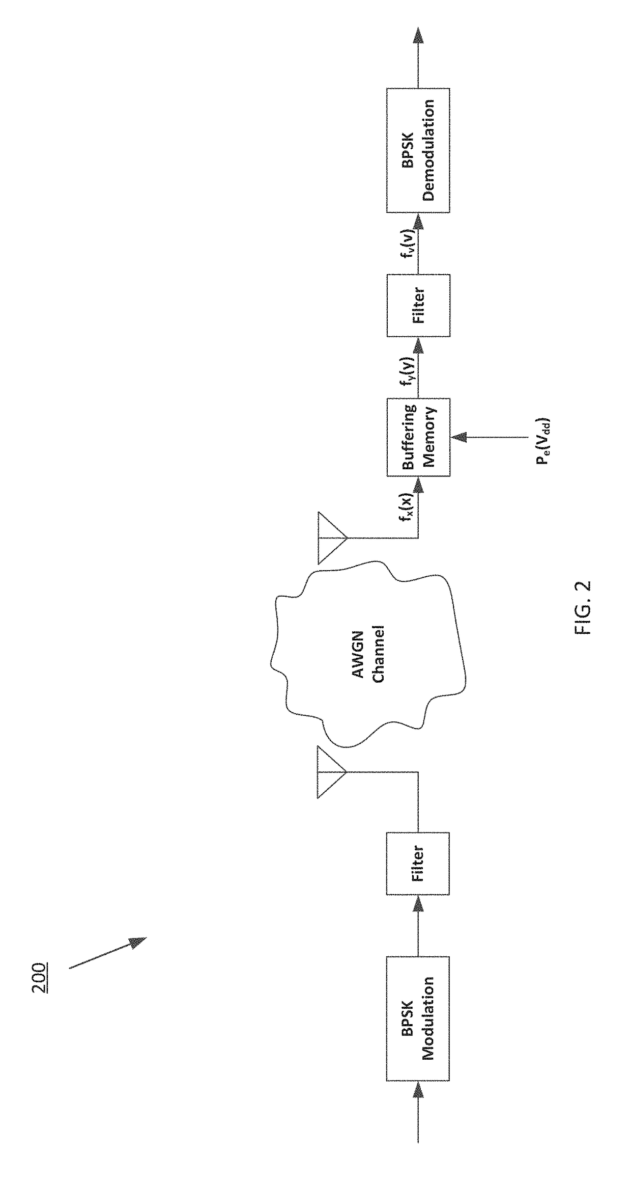 Cognitive power management for communication systems