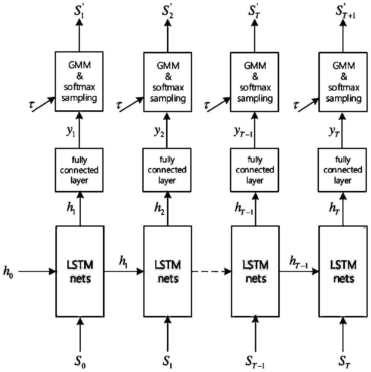 Fault prediction method and device for industrial equipment based on LSTM circulating neural network