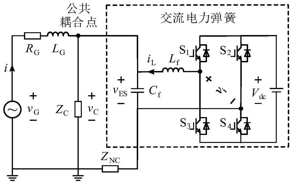 A Linearized Control Method of Electric Spring Feedback Based on Robust Disturbance Observation